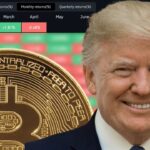 ตลาดคริปโตเฮ ทรัมป์ถอนทหารอิหร่าน ดัน BTC ปิดเดือนเขียว