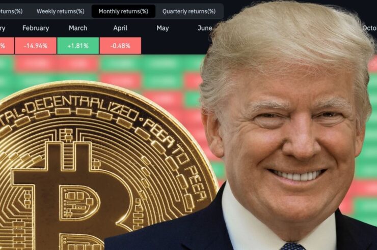 ตลาดคริปโตเฮ ทรัมป์ถอนทหารอิหร่าน ดัน BTC ปิดเดือนเขียว