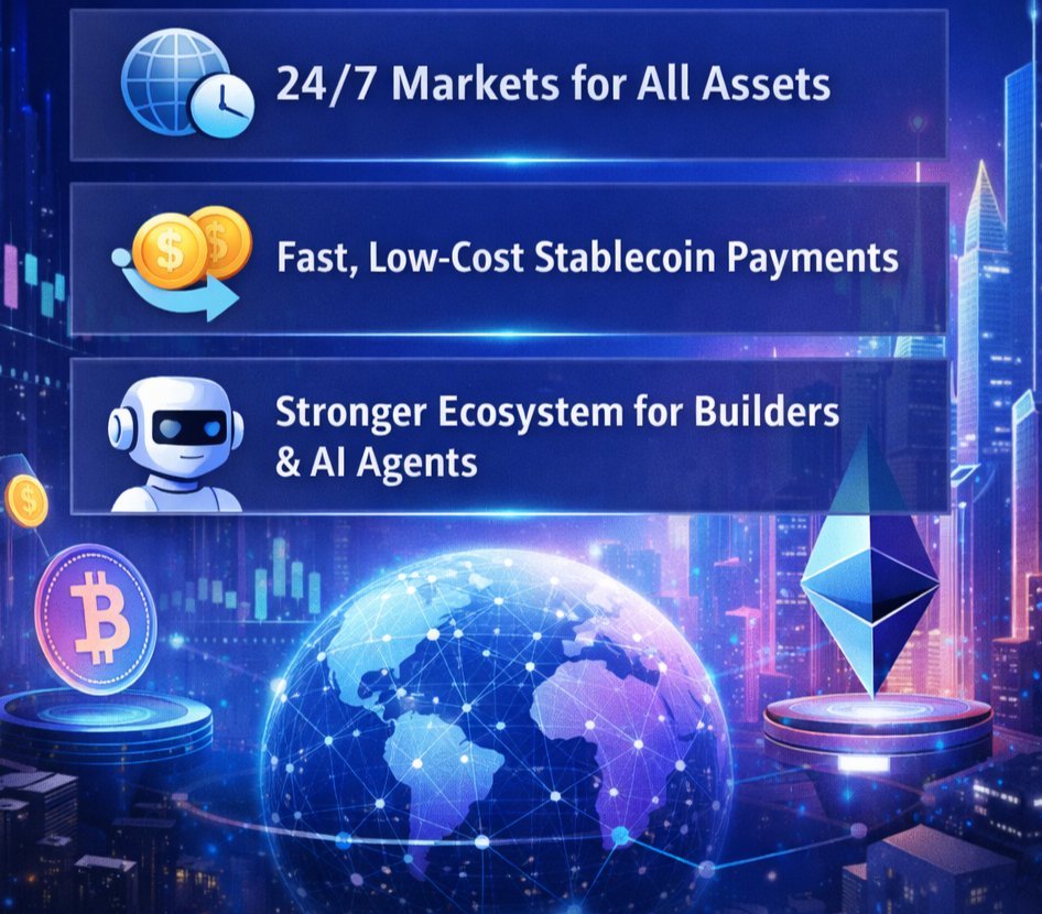 กราฟิกแสดงกลยุทธ์ของ Base ปี 2026 ประกอบด้วย 24/7 Markets for All Assets, Fast Low-Cost Stablecoin Payments และ Stronger Ecosystem for Builders and AI Agents