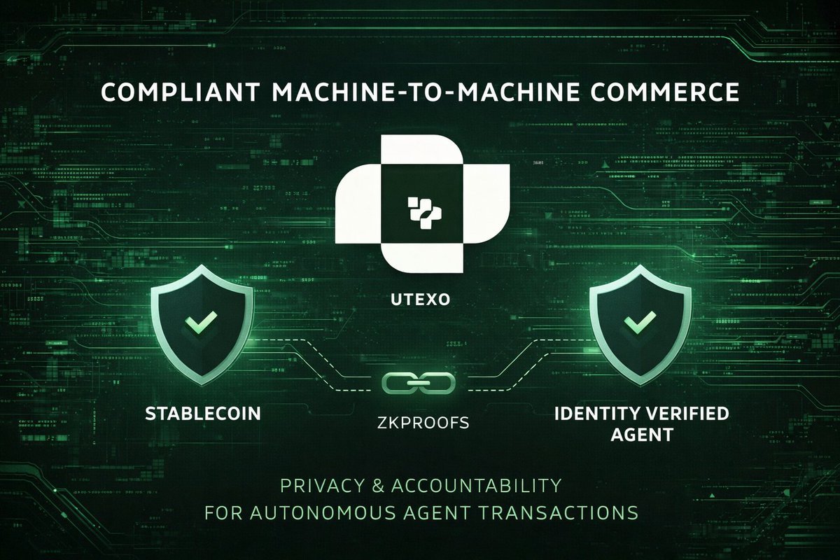 แผนผังแสดงระบบการค้าขายระหว่างเครื่องจักรที่ตรวจสอบตัวตนได้ ประกอบด้วย Stablecoin, ZK Proofs และ Identity Verified Agent