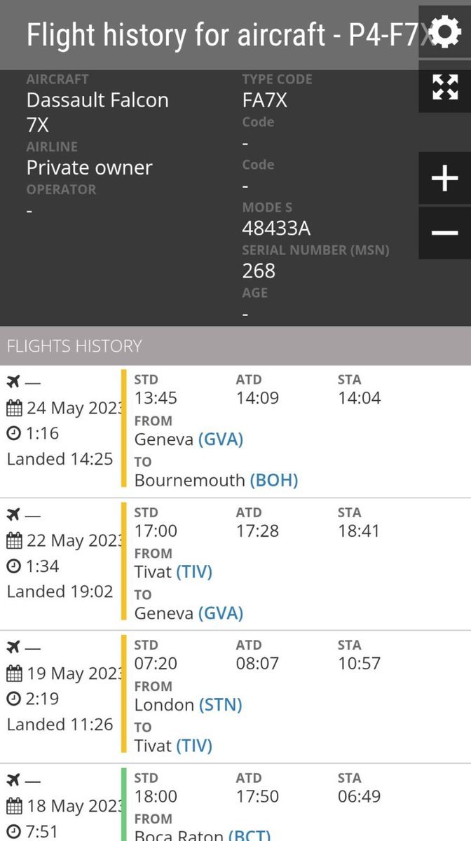 ประวัติการบินของเครื่องบิน Dassault Falcon 7X ทะเบียน P4-FTX
