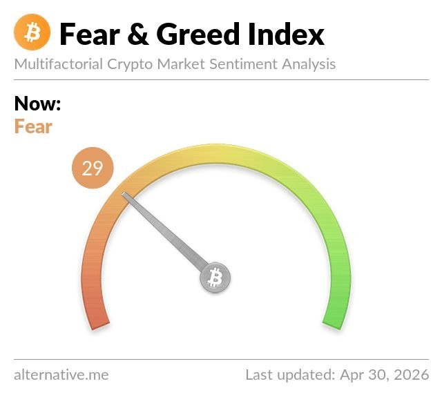 Crypto Fear and Greed Index Fear 29
