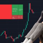 สายชอร์ตถูกล้างพอร์ตอ่วม $400 ล้านหลังอิหร่านเจรจาหยุดยิง