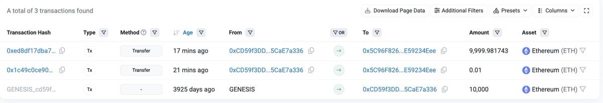 สกรีนช็อตจากบล็อกเชนเอ็กซ์พลอเรอร์ แสดงรายการธุรกรรมของที่อยู่ Ethereum ที่ได้รับ 10,000 ETH จาก GENESIS เมื่อ 3925 วันที่แล้ว และเพิ่งทำการโอนออกทั้งหมดเมื่อไม่นานมานี้