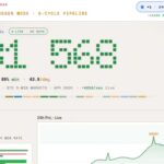 วิศวกรชาวจีนสั่ง AI สร้างบอทเทรด ฟันกำไรคริปโตเดือนเดียว 19 ล้านบาท