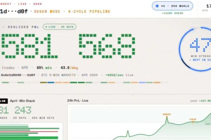 วิศวกรชาวจีนสั่ง AI สร้างบอทเทรด ฟันกำไรคริปโตเดือนเดียว 19 ล้านบาท