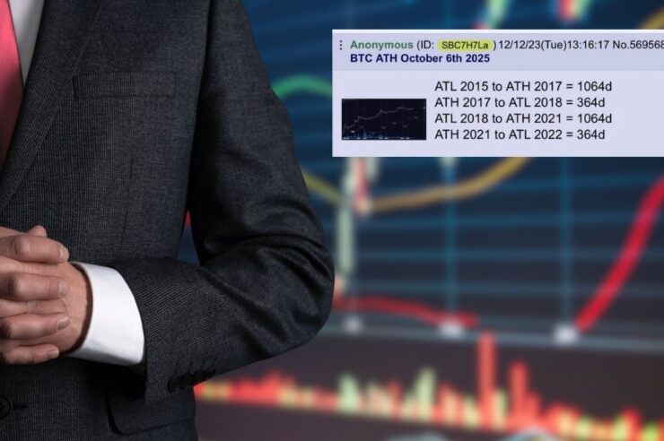 ส่องเป้าจุดต่ำสุด Bitcoin จากนักวิเคราะห์ปริศนาผู้ทำนายราคาถูกมาแล้ว 5 ครั้ง  