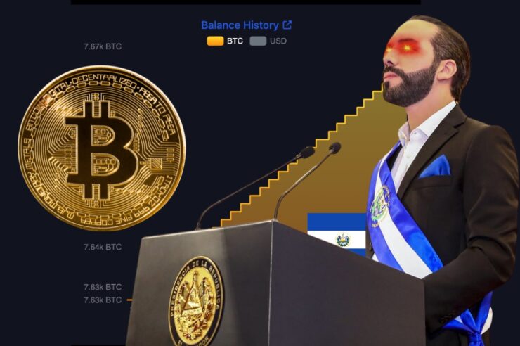 เอลซัลวาดอร์ช้อน Bitcoin เพิ่ม 8 BTC ในสัปดาห์นี้ ดันยอดถือรวมทะลุ 7,662 BTC