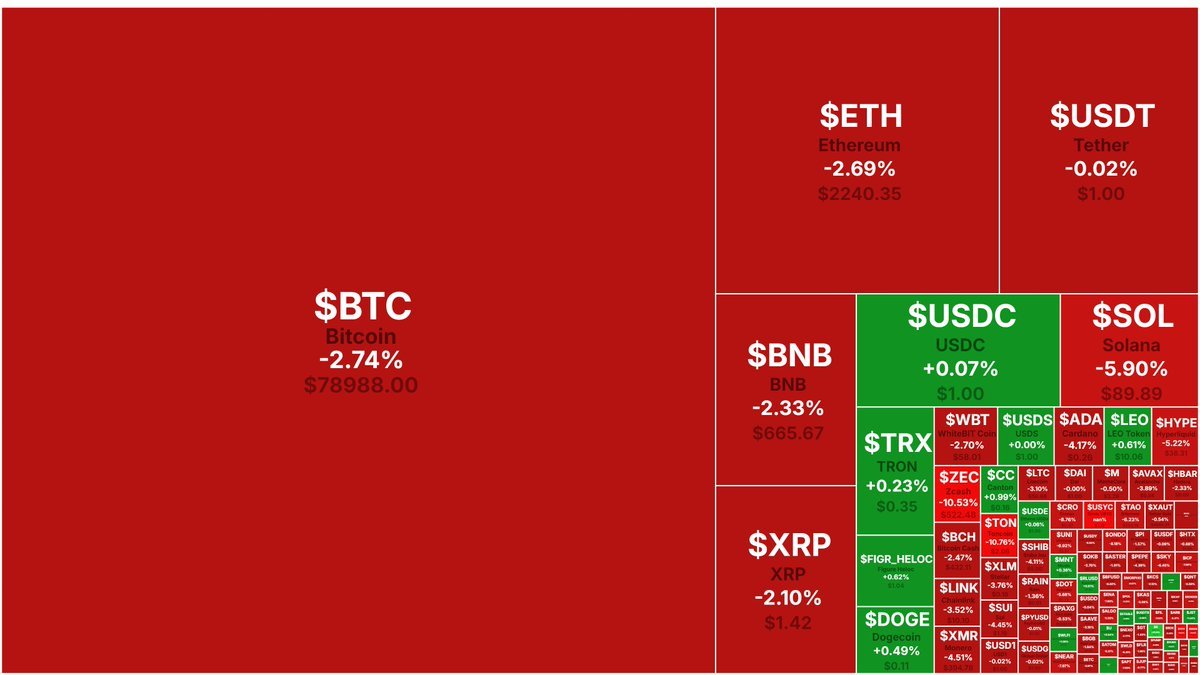 Crypto Heatmap แสดงราคา Stablecoin USDT USDC ในตลาด