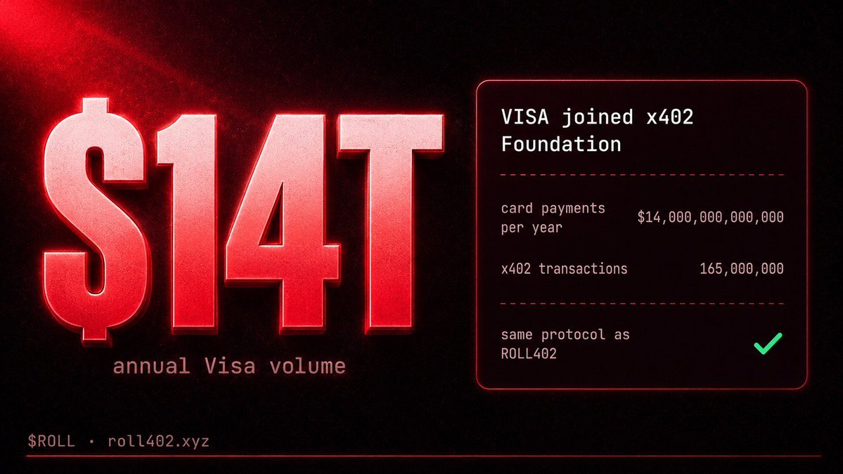 Visa joined x402 Foundation, $14 trillion annual volume