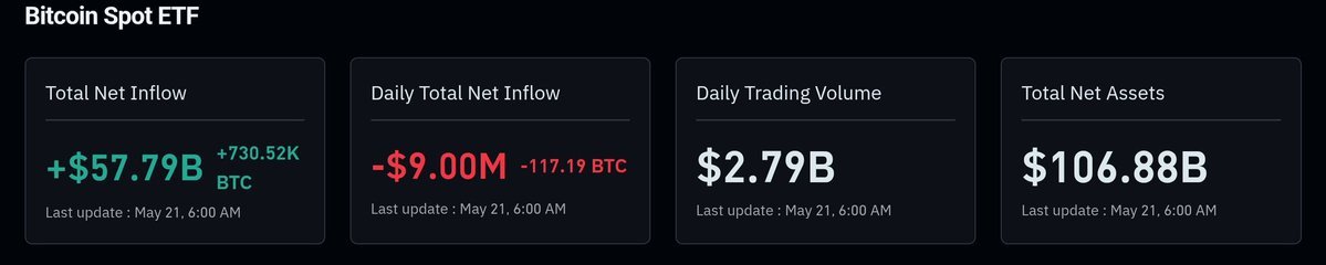 Bitcoin Spot ETF dashboard showing total net inflow and assets