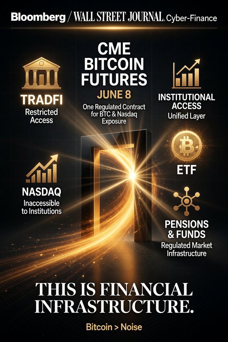 CME launches Bitcoin futures tied to Nasdaq on June 8