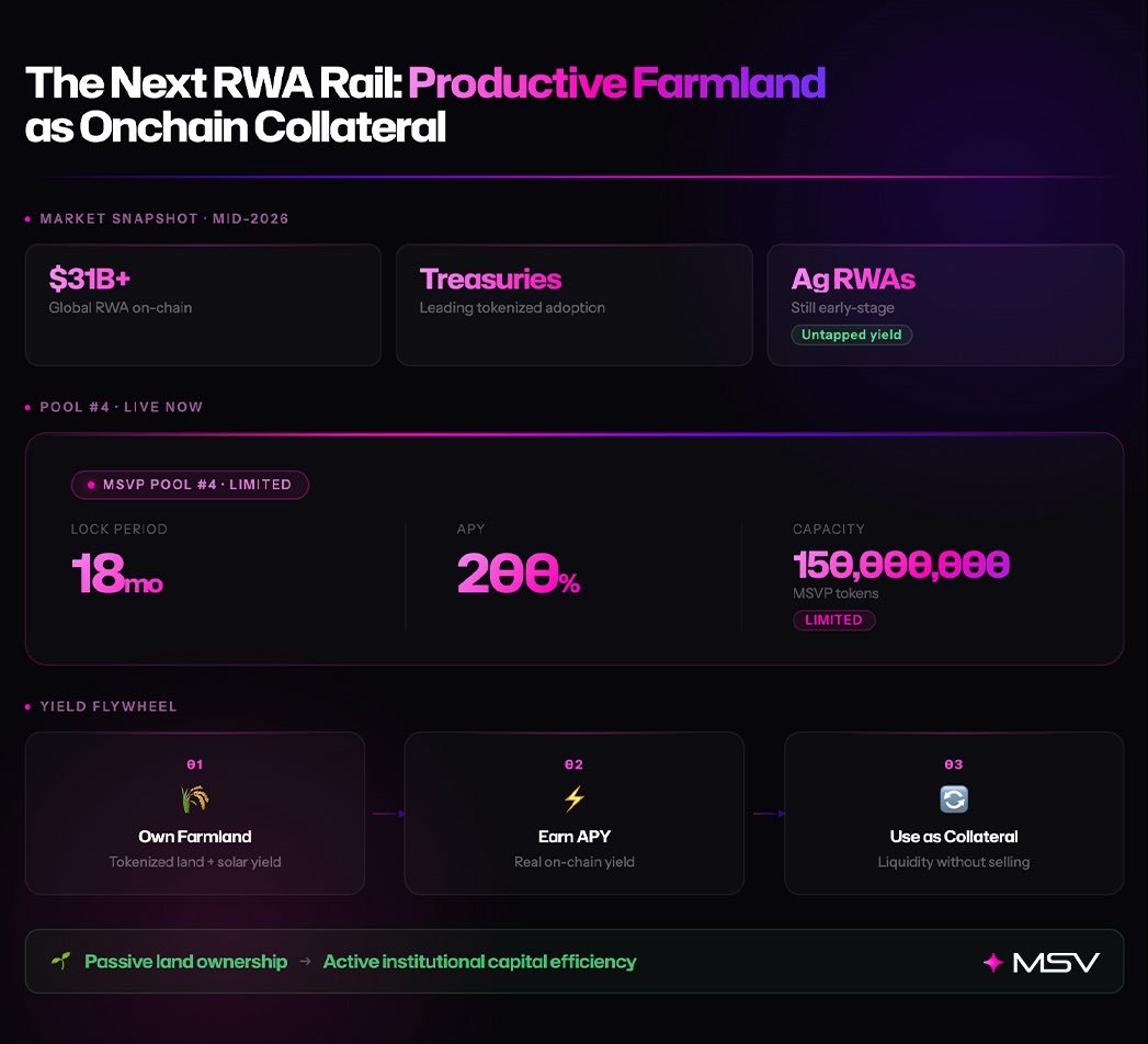 The Next RWA Rail Productive Farmland as Onchain Collateral