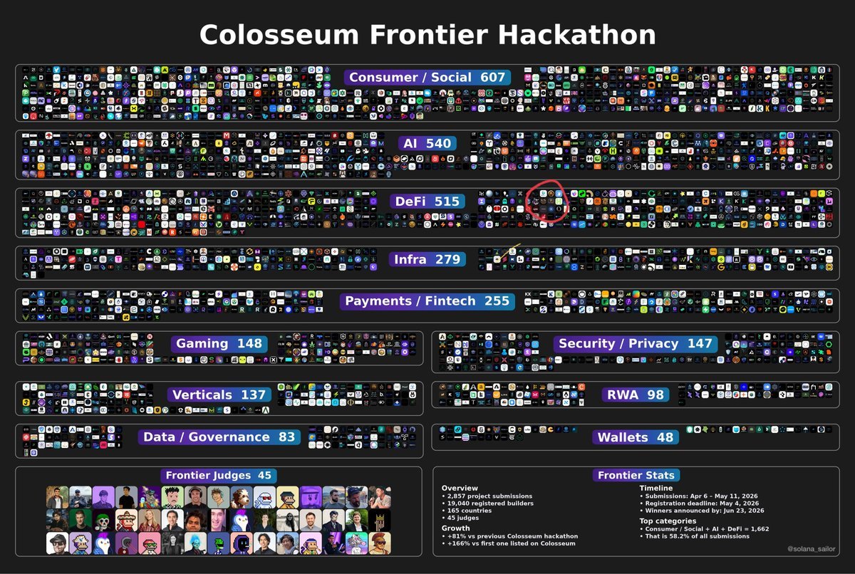Colosseum Frontier Hackathon Solana builder map