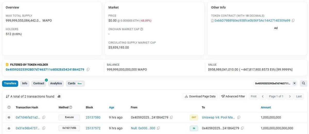 สกรีนช็อตจาก Blockchain Explorer แสดงที่อยู่ที่มีโทเคน MAPO ประมาณ 1 ล้านล้านล้านชิ้น และบันทึกการทำธุรกรรมที่แสดงถึงการสร้างโทเคนจำนวนมาก ซึ่งเป็นหลักฐานการโจมตี Butter Bridge