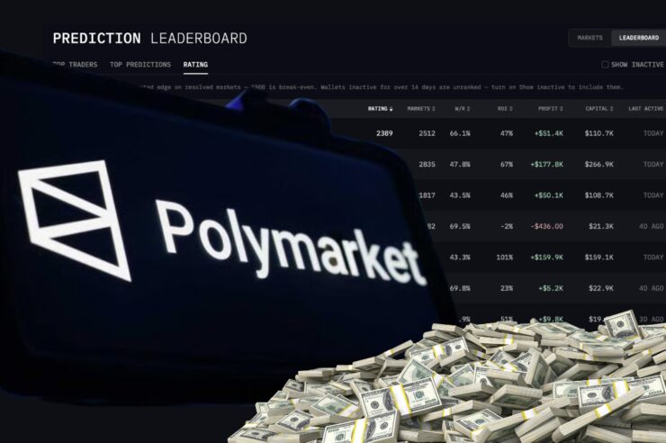 Arkham จัดอันดับนักเทรด Polymarket ตามฝีมือ พบอันดับหนึ่งทำสถิติวินเรทสูง 66.1%