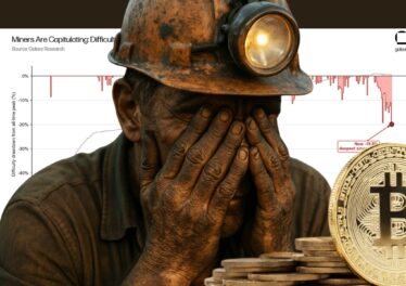 นักขุด Bitcoin เข้าสู่สภาวะยอมจำนน หลังค่าความยากในการขุดร่วงลงเกือบ 20% 