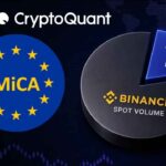 CryptoQuant เผยยอดเทรดยูโรมีแค่ 1% บน Binance เซ่นพิษกฎหมายคุมคริปโต MiCA 