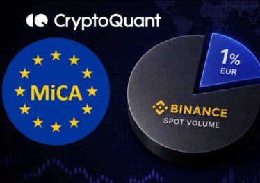 CryptoQuant เผยยอดเทรดยูโรมีแค่ 1% บน Binance เซ่นพิษกฎหมายคุมคริปโต MiCA 