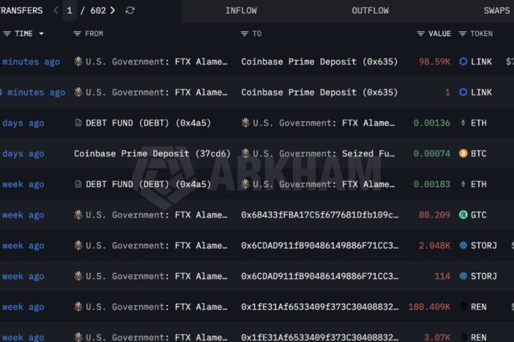 รัฐบาลสหรัฐฯ เตรียมเทขาย LINK ที่ยึดมาจาก FTX มูลค่ากว่า 25 ล้านบาท
