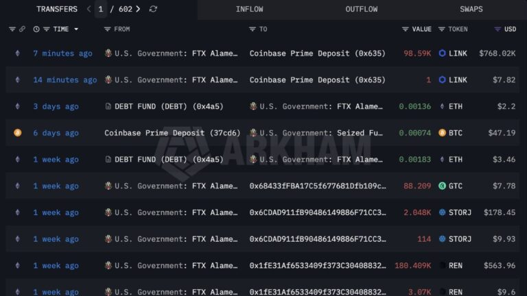 รัฐบาลสหรัฐฯ เตรียมเทขาย LINK ที่ยึดมาจาก FTX มูลค่ากว่า 25 ล้านบาท