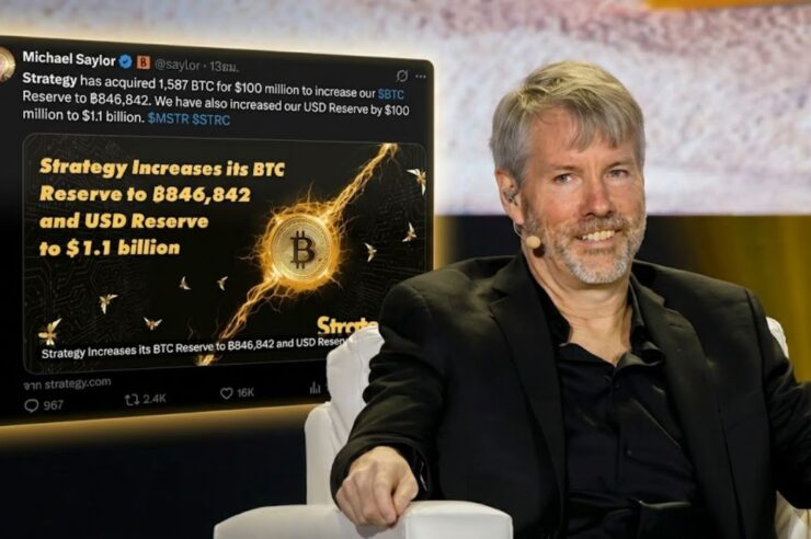 Strategy มาตามนัด เข้าซื้อ Bitcoin เพิ่ม 1,587 BTC ดันราคาพุ่งแตะ $67,000