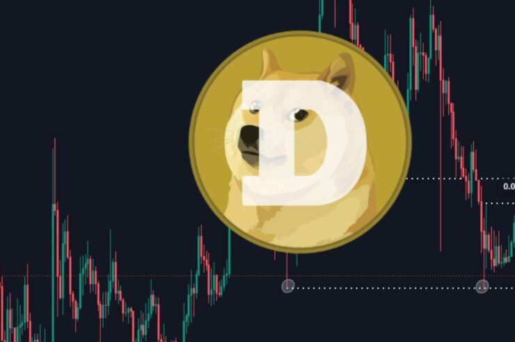 นักวิเคราะห์ชี้อินดิเคเตอร์เคยทาย DOGE ร่วงส่งสัญญาณกลับตัวแล้ว
