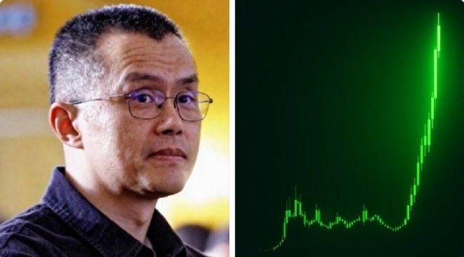 Changpeng Zhao ผู้ก่อตั้ง Binance กับกราฟ Bitcoin