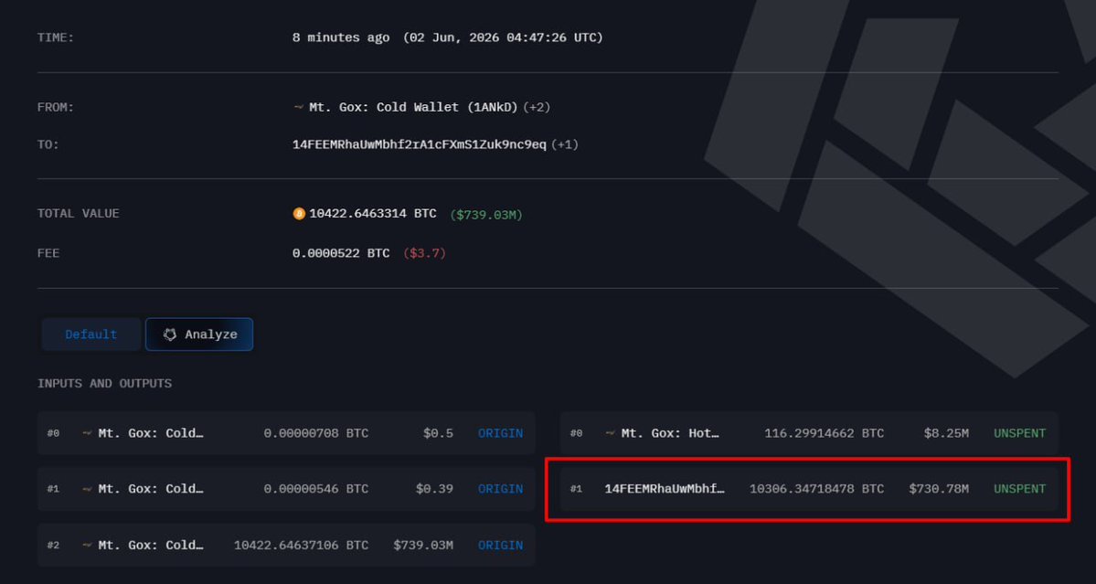ภาพธุรกรรมออนเชนของ Mt. Gox ที่โอน Bitcoin มูลค่ากว่า 730 ล้านดอลลาร์