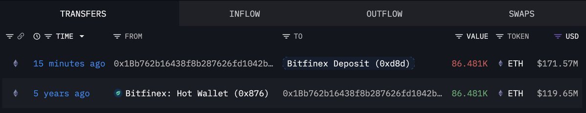 สกรีนช็อตจากบล็อกเชนเอกซ์พลอเรอร์แสดงการโอน 86,481 ETH (มูลค่า $171.57 ล้าน) จากกระเป๋า 0x1Bb762b16438f8b287626fd1042b เข้า Bitfinex Deposit หลังจากหยุดทำงานมานาน 5 ปี