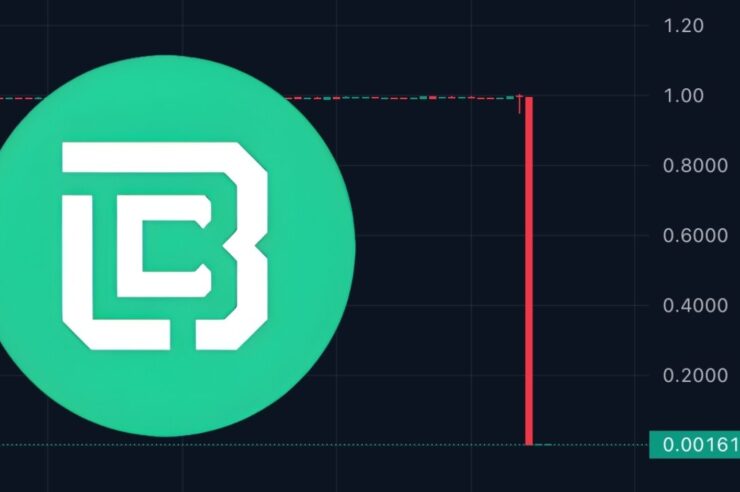 Balance Coin หลุด Peg ร่วงหนัก -99% หลังโดนสูบเงินออกจากระบบเกือบ $1,000,000