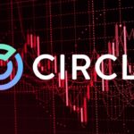 หุ้น Circle ดิ่งหนัก 17% เซ่นพิษโดนถอดจากดัชนี Russell และการเปิดตัวเหรียญคู่แข่ง Open USD 