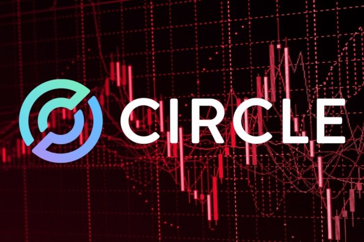 หุ้น Circle ดิ่งหนัก 17% เซ่นพิษโดนถอดจากดัชนี Russell และการเปิดตัวเหรียญคู่แข่ง Open USD