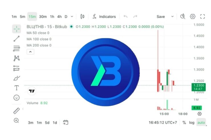 Blu Green Token เปิดเทรดวันแรกสวย ราคาพุ่งทะยานเหนือราคา ICO 8%
