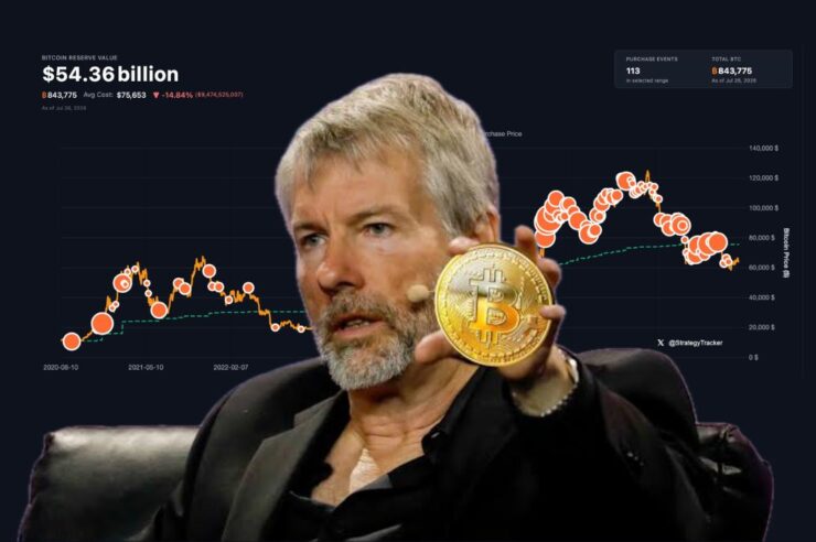 Michael Saylor โพสต์ส่งสัญญาณ “ต้องหาสีใหม่เพิ่ม” หลัง Strategy เว้นซื้อ Bitcoin 4 สัปดาห์ติด