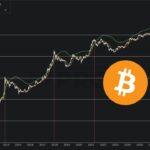 เจาะลึก Bitcoin ปี 2026 ส่องวัฏจักร 4 ปีและสถานะปัจจุบันผ่านกราฟ Pi Cycle