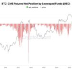 Cryptoquant เผยกองทุนเฮดจ์ฟันด์กลับมาเปิด Long Bitcoin ในรอบหลายปี