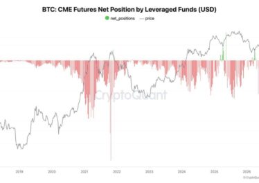 Cryptoquant เผยกองทุนเฮดจ์ฟันด์กลับมาเปิด Long Bitcoin ในรอบหลายปี