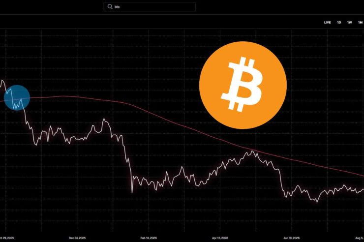 Bitcoin พุ่งทะลุเส้นค่าเฉลี่ย 200 วันครั้งแรกในรอบ 9 เดือน ลุ้นทะยานแตะ $100,000 สิ้นปีนี้