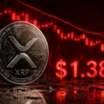 XRP ร่วงหนักแตะ $1.38 หลังประธาน FED ส่งสัญญาณเหยี่ยวคุมเงินเฟ้อกลางเวที Jackson Hole