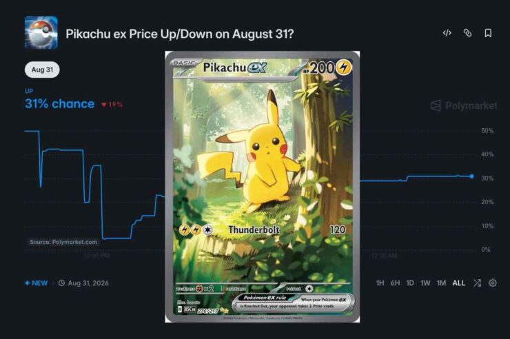 Polymarket เปิดตัวกระดาน ‘ทำนายราคาการ์ดโปเกมอน’ เอาใจสายสะสม