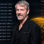จับตา Strategy ส่อแววเทขายรอบ 4 ? โอน 1,030 BTC มูลค่าทะลุ 2 พันล้านบาท ออกจากกระเป๋า