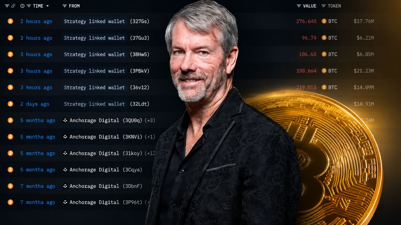จับตา Strategy ส่อแววเทขายรอบ 4 ? โอน 1,030 BTC มูลค่าทะลุ 2 พันล้านบาท ออกจากกระเป๋า