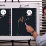 Bitcoin และ Ethereum เตรียมทำแพทเทิร์น Shooting Star พร้อมกัน นักวิเคราะห์เตือนราคาอาจร่วงแรง