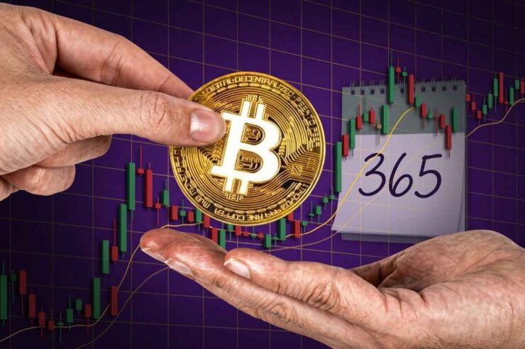 Bitcoin จ่อครบ 365 วันไม่ทำสถิติใหม่ ! นักวิเคราะห์ชี้ การพุ่งสู่ ATH ใหม่อาจเร็วขึ้นกว่าเดิม