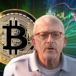 ปัดฝุ่นกราฟ Peter Brandt ปี 2019 ชี้ Bitcoin $80,000 แค่จุดเริ่มต้นของวัฏจักรหกหลัก