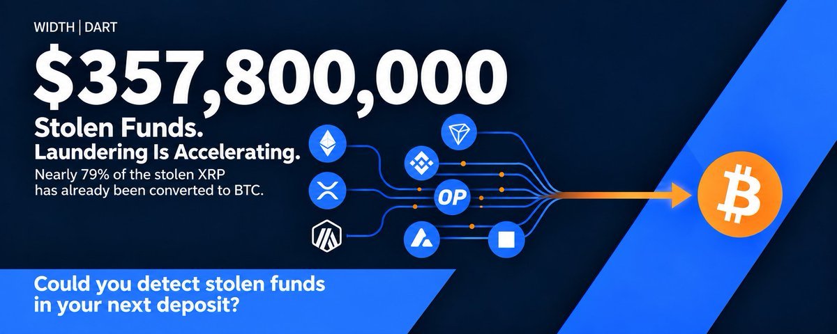 WIDTH ประเมินเงินที่ถูกขโมยจาก Bitget และการแปลงเป็น Bitcoin