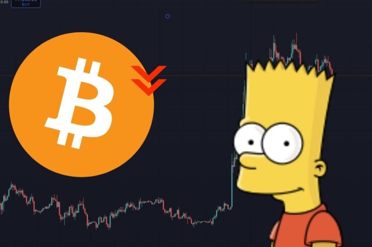 กราฟ Bitcoin ส่งสัญญาณแพทเทิร์น “Bart Simpson” นักเทรดหวั่นใจราคาจ่อร่วงยับ