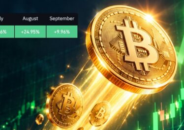 ลบอาถรรพ์ ก.ย. Bitcoin ปิดบวก 3 เดือนติด จ่อทุบสถิติที่ไม่เคยเห็นนับตั้งแต่ปี 2012 
