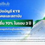 Bitkub Exchange เผยยอดเปิดบัญชี KYB นิติบุคคลและสถาบัน เพิ่มขึ้น 70% ในรอบ 3 ปี แม้ตลาดชะลอตัว